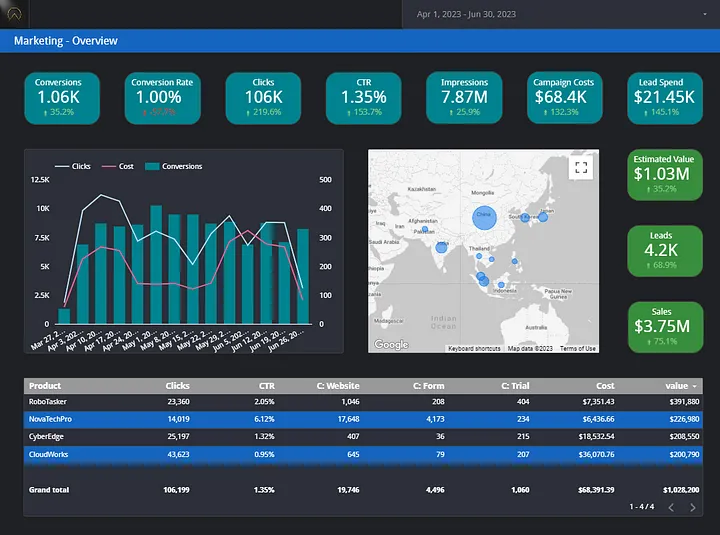 Análise de dados por meio de dashboards: uma poderosa aliada na tomada de decisões estratégicas